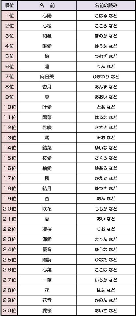 日本女性名字|和風な女の子の名前一覧 – 日本の伝統的で魅力的な名前 